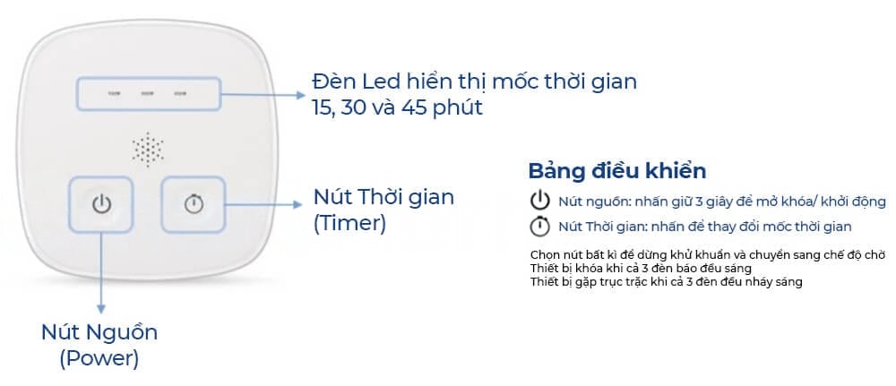 Bảng điều khiển UVC Philips