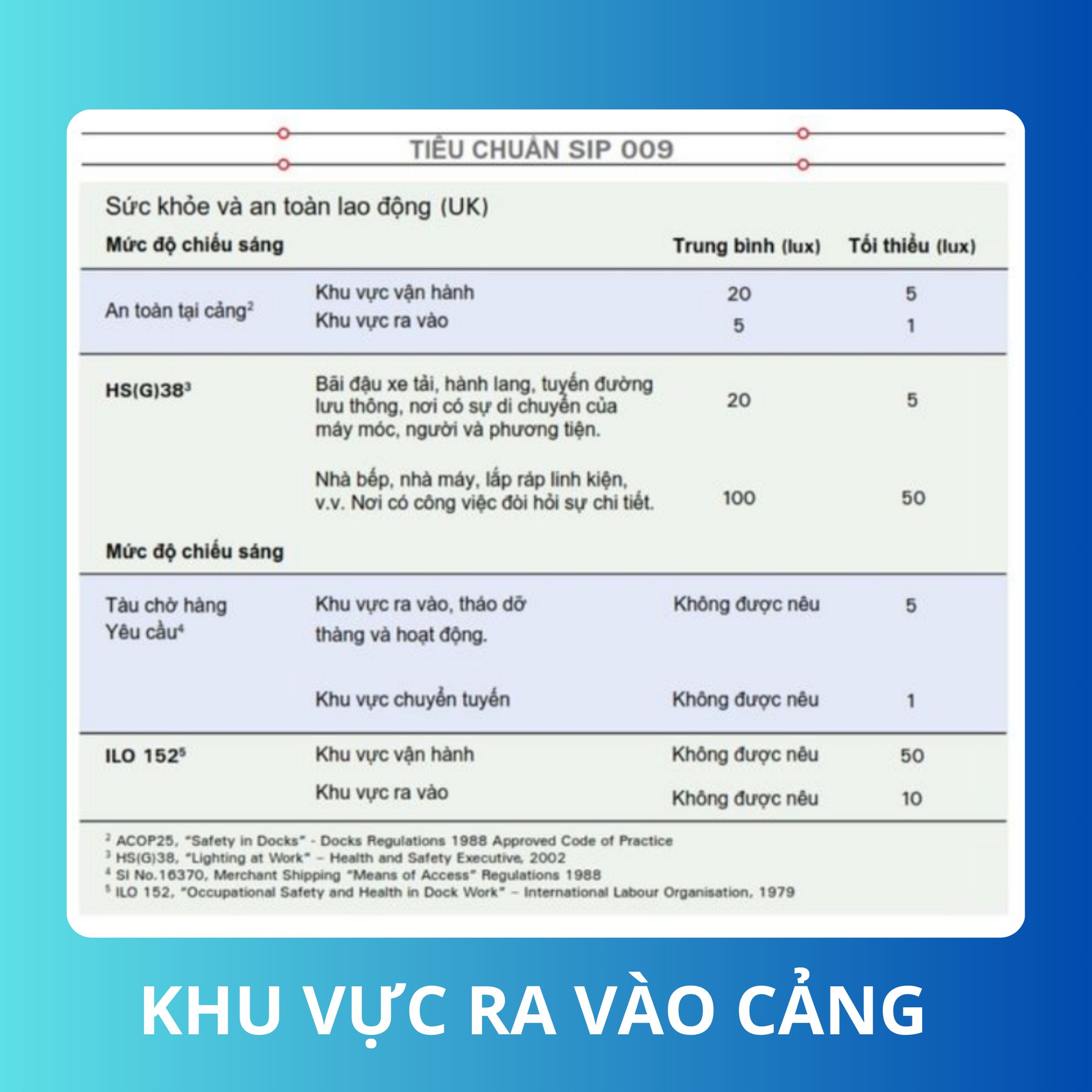 tieu chuan anh sang ben cang 1