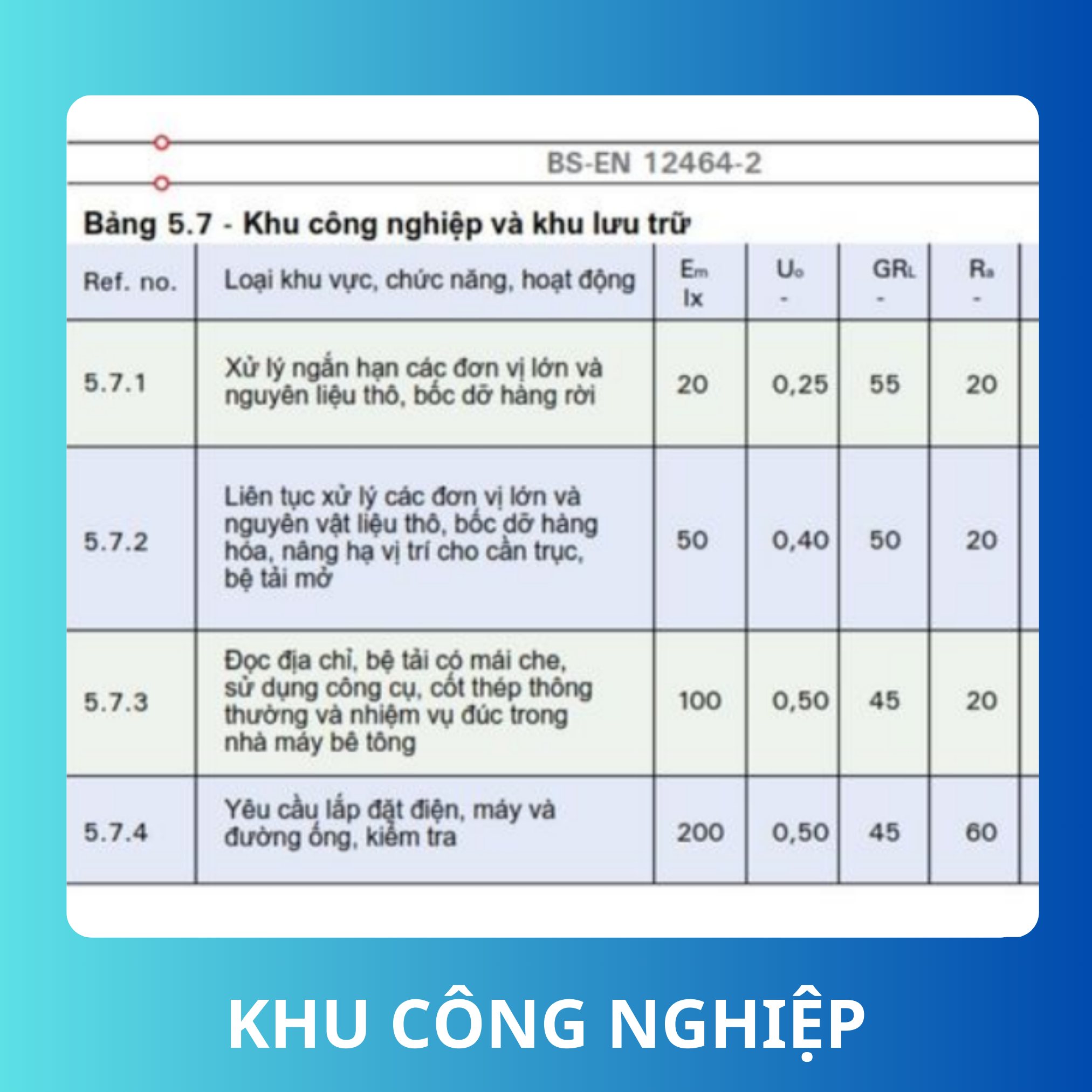 tieu chuan anh sang ben cang 2