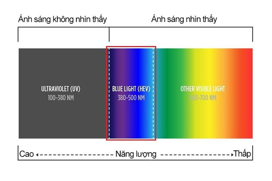 anh sang xanh la gi