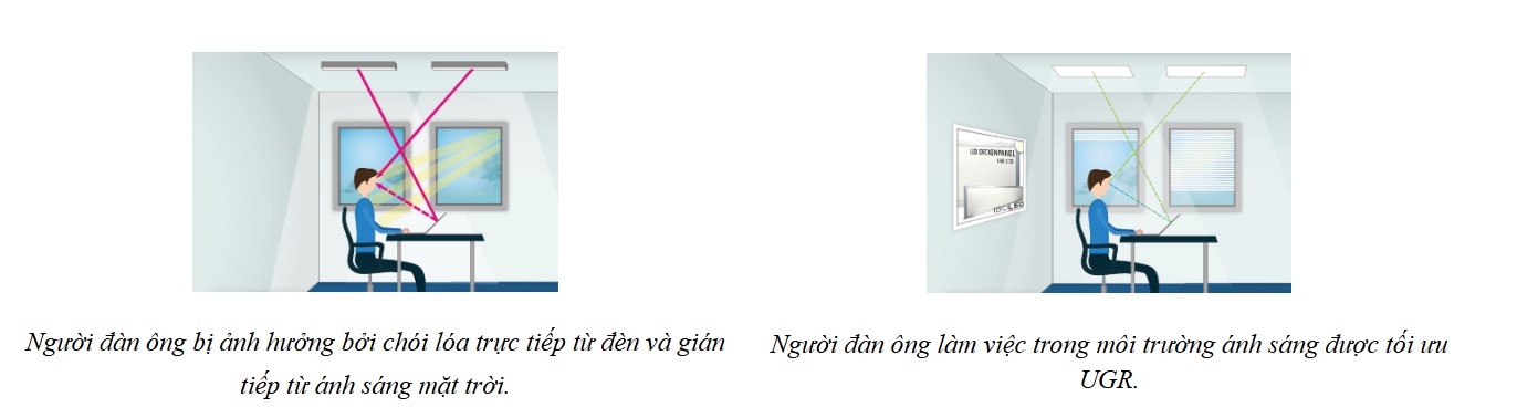 chi so urg la gi 1