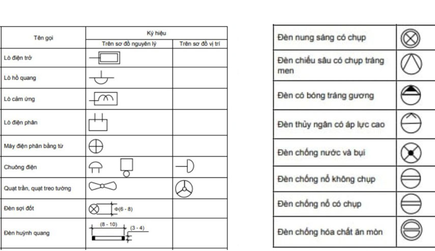 ki hieu den led 1