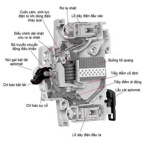 Cấu tạo của aptomat