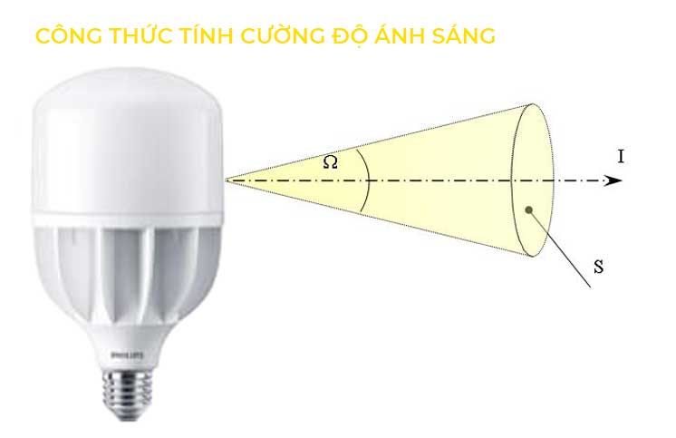 cong thuc tinh cuong do anh sang