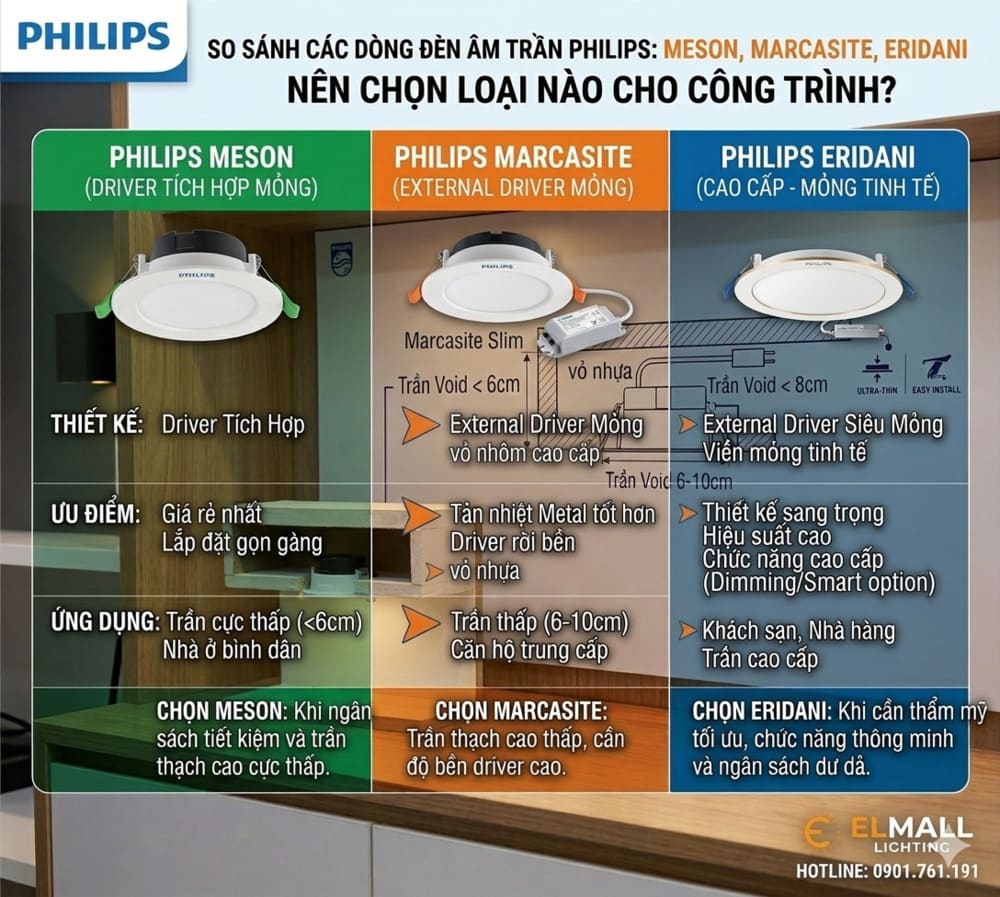 so sanh cac dong den am tran philips