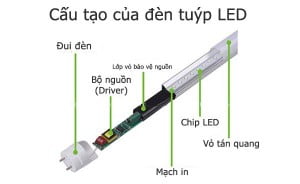 cau tao den tuyp led thumb