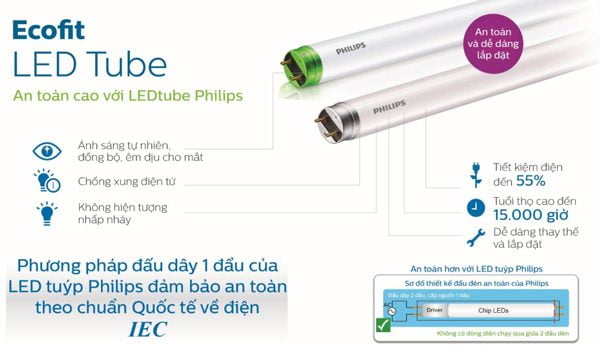 Thông số cơ bản đèn tuýp Ecofit LEDtube Philips